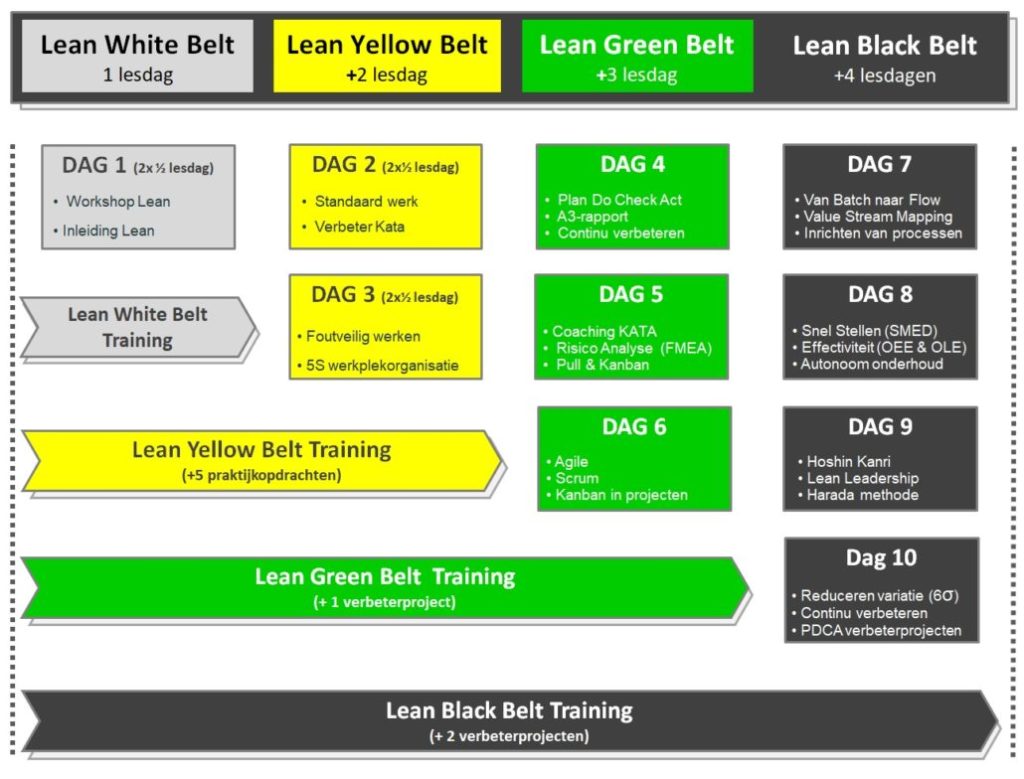 Lean Black Belt Training Liker Lean Academy & CRAFT Lean Management